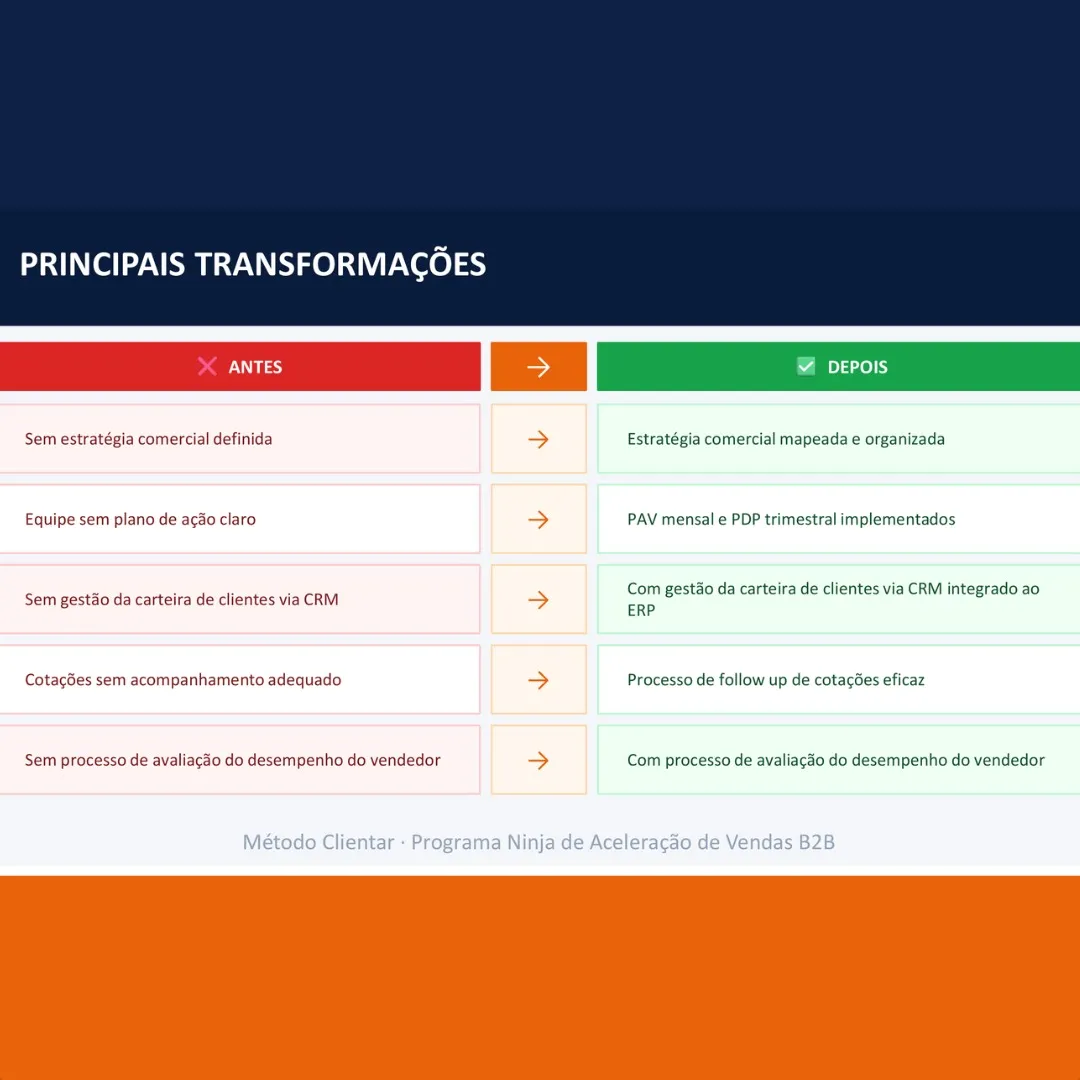 Principais transformações - antes e depois