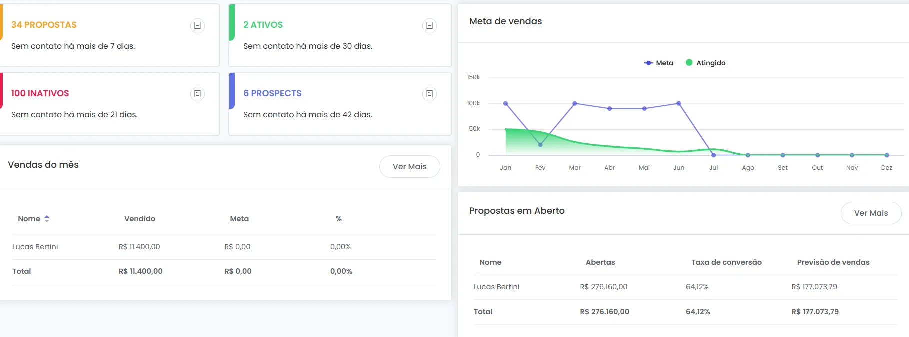 Dashboard Clientar CRM