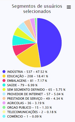 Imagem do CRM | Clientes