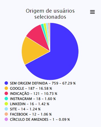 Imagem do CRM | Clientes