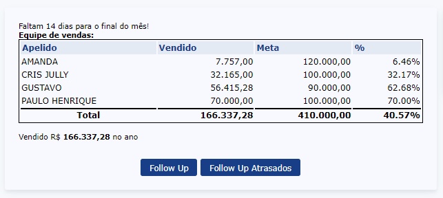 Imagem do CRM | Indicadores