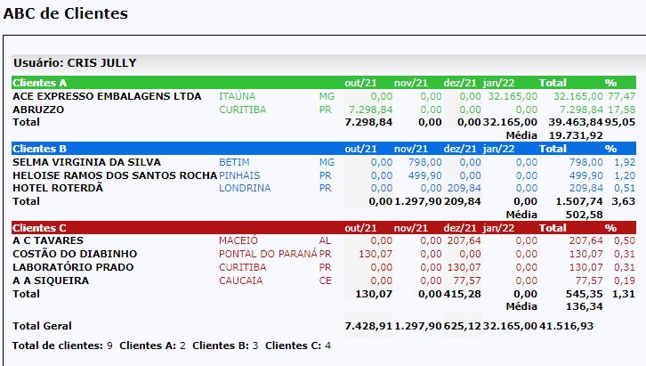 Imagem do CRM | Relatórios