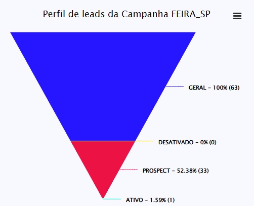 Imagem do CRM | Relatórios