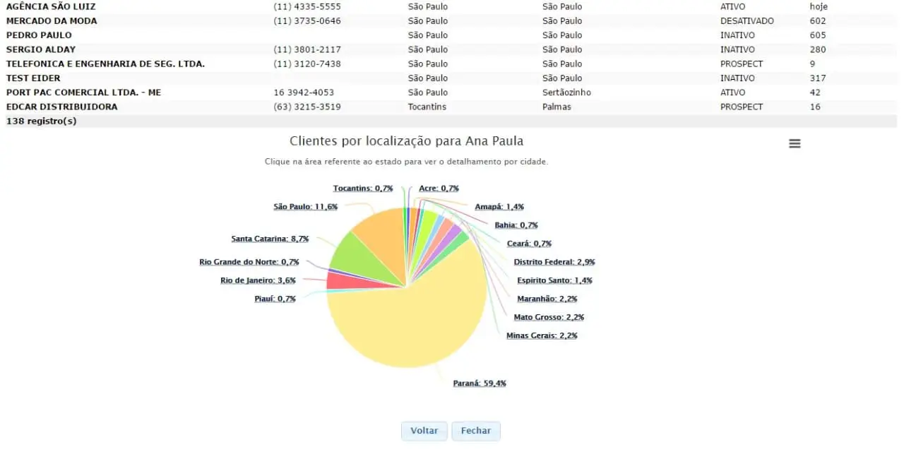 Segmentação de clientes - Clientar CRM