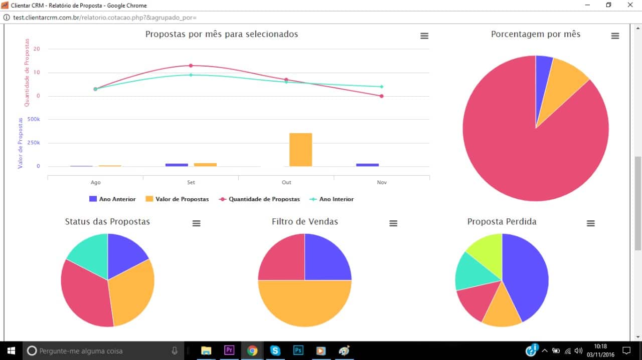 Dashboard de vendas - Clientar CRM