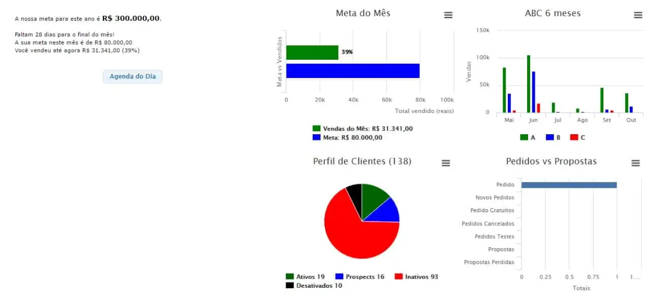 Metas de vendas no CRM - Clientar CRM