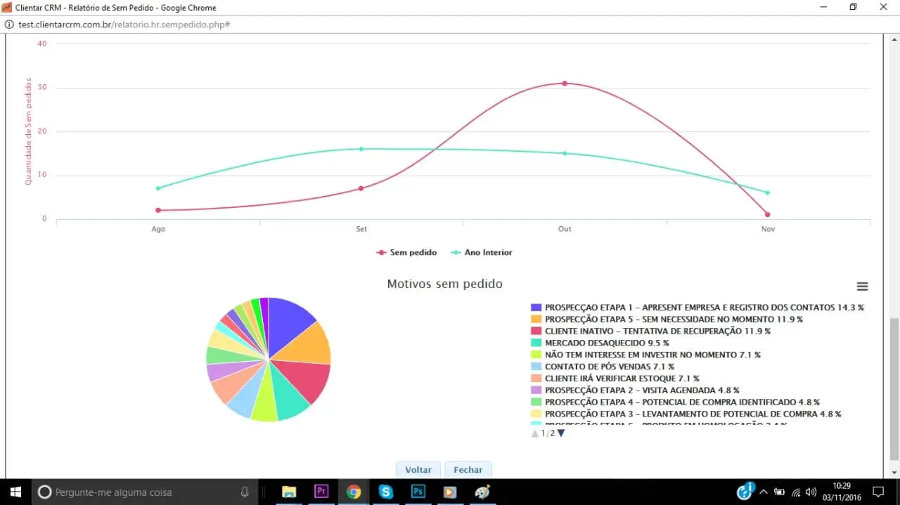 Relatórios de vendas - Clientar CRM